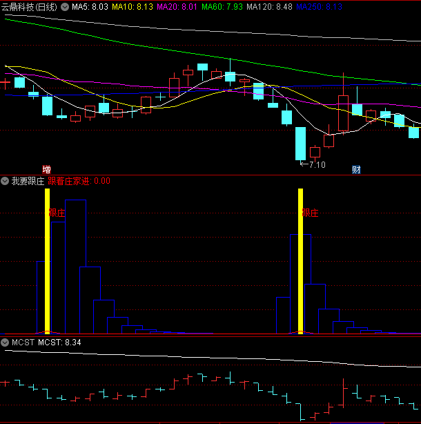 蓝柱量能集合黄金柱跟庄信号的我要跟庄副图公式