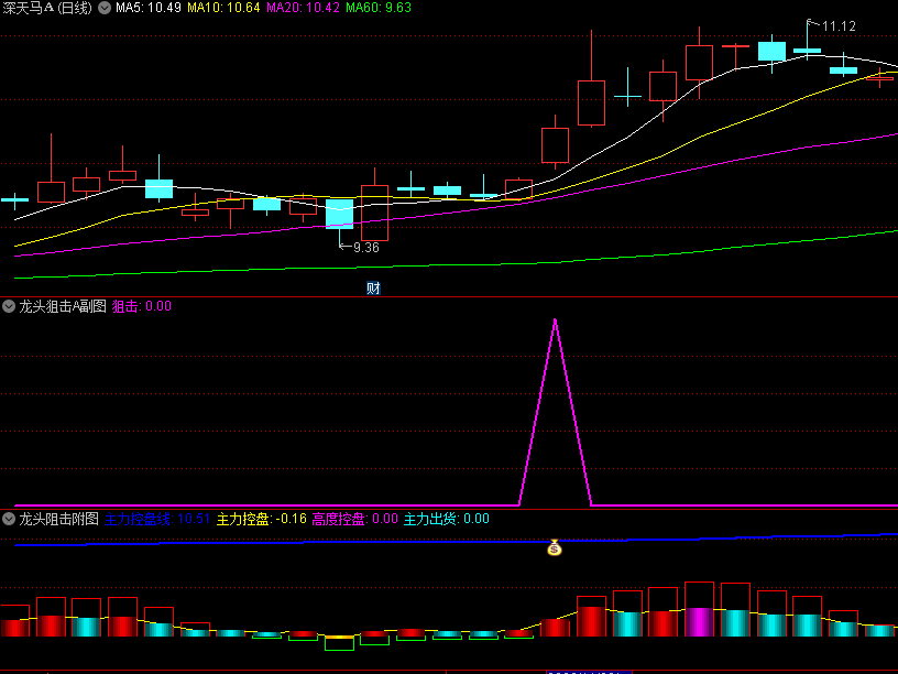 〖龙头阻击〗副图指标 买在起涨点 赢在起涨点 通达信 源码