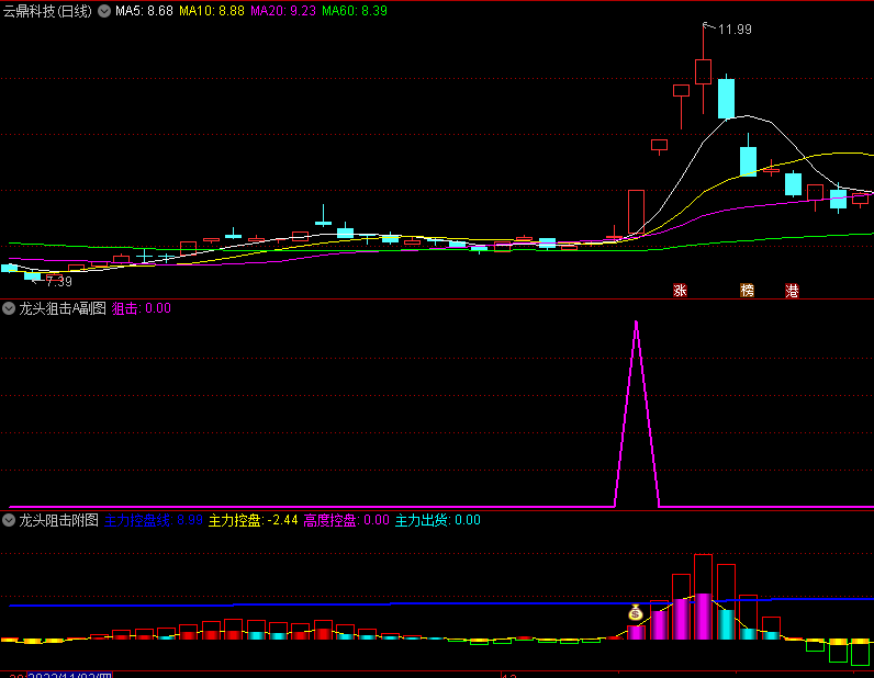 〖龙头阻击〗副图指标 买在起涨点 赢在起涨点 通达信 源码