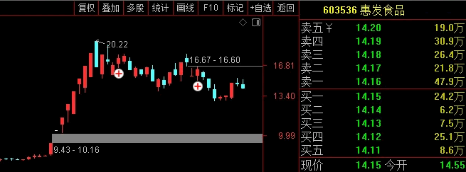 〖虎口夺食〗副图/选股指标 一种板后回调买法 高风险策略 无未来 通达信 源码