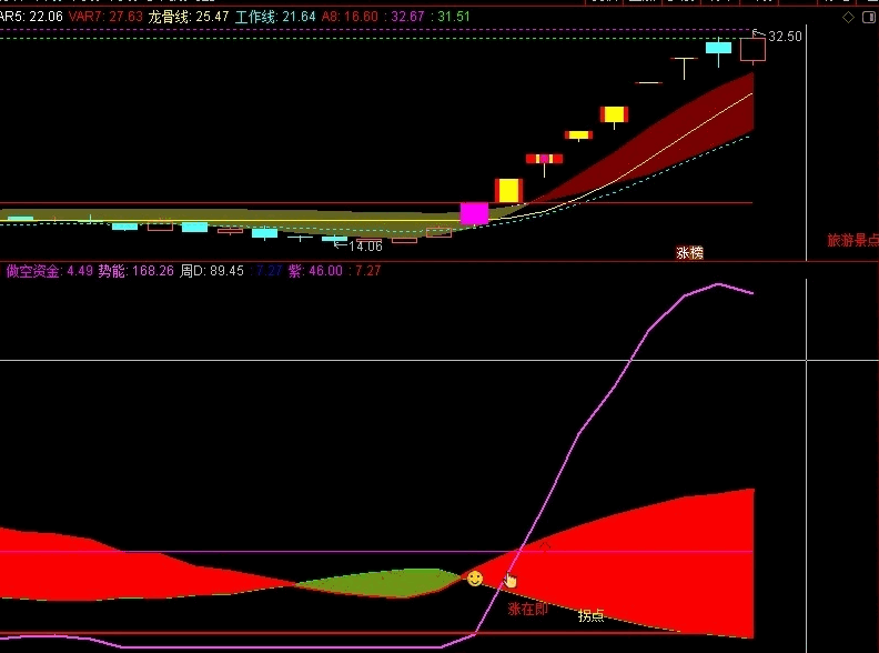 〖筹码势能〗优化版副图指标 进一步优化 更直观 堪比金钻 不加密 通达信 源码
