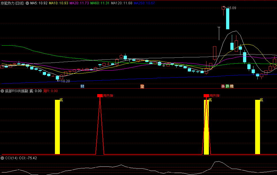 〖底部RSI共振〗副图/选股指标 共振找底 手机和电脑都适用 通达信 源码