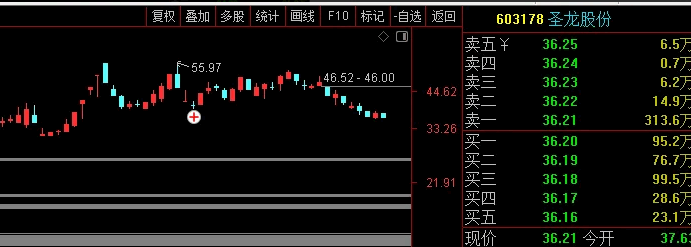 〖虎口夺食〗副图/选股指标 一种板后回调买法 高风险策略 无未来 通达信 源码