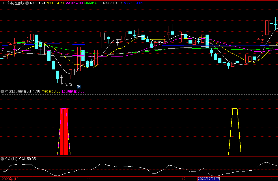 〖中线底部来临〗副图/选股指标 中线买+底部来临两大信号 源码分享 通达信 源码