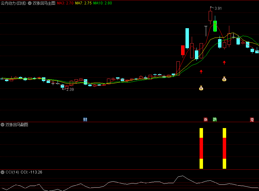 金钻〖双涨回马〗主图/副图/选股指标 2连板后涨停回马买入 手机电脑版 通达信 源码