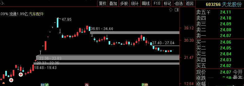 〖虎口夺食〗副图/选股指标 一种板后回调买法 高风险策略 无未来 通达信 源码