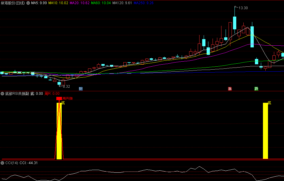 〖底部RSI共振〗副图/选股指标 共振找底 手机和电脑都适用 通达信 源码