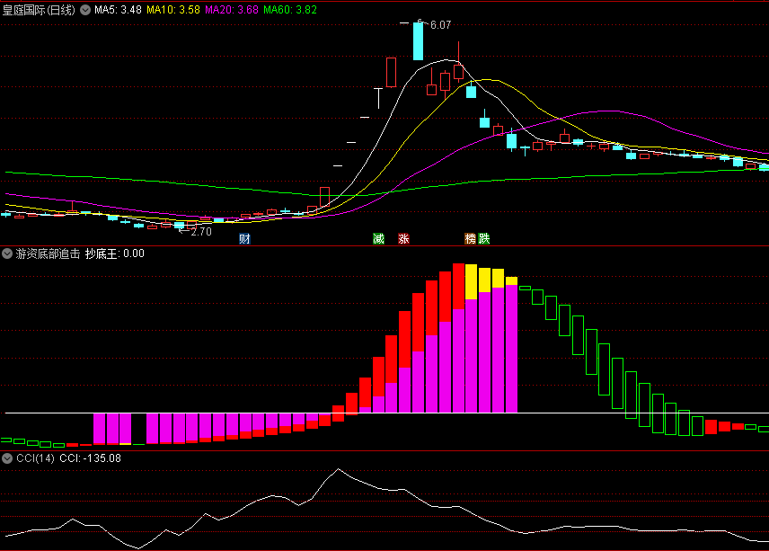 〖游资底部追击〗副图指标 一眼看穿 机构和游资的把戏 通达信 源码