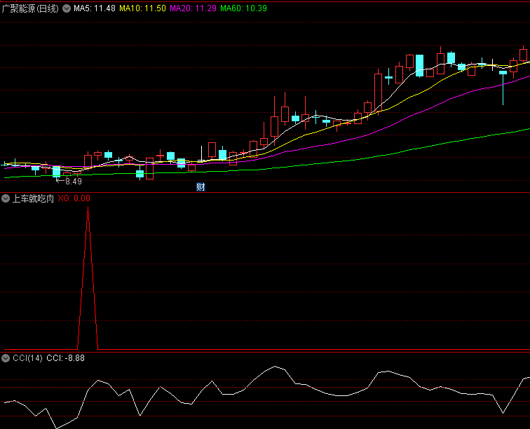 〖上车就吃肉〗副图/选股指标 尾盘2.30后进场胜率会更高 精准把握上车点 通达信 源码