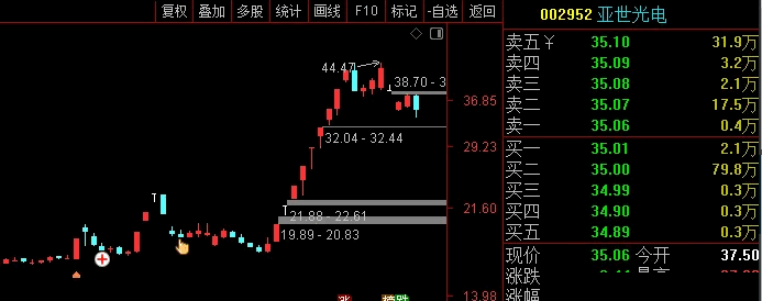 〖虎口夺食〗副图/选股指标 一种板后回调买法 高风险策略 无未来 通达信 源码