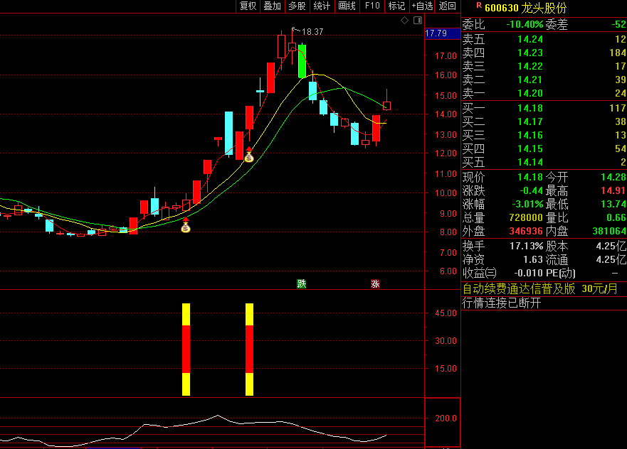 金钻〖双涨回马〗主图/副图/选股指标 2连板后涨停回马买入 手机电脑版 通达信 源码