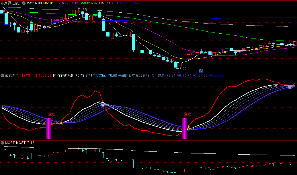 同花顺海底捞月副图指标 回档不破洗盘 无量阴跌空仓 源码 效果图