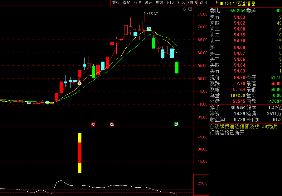 金钻〖双涨回马〗主图/副图/选股指标 2连板后涨停回马买入 手机电脑版 通达信 源码