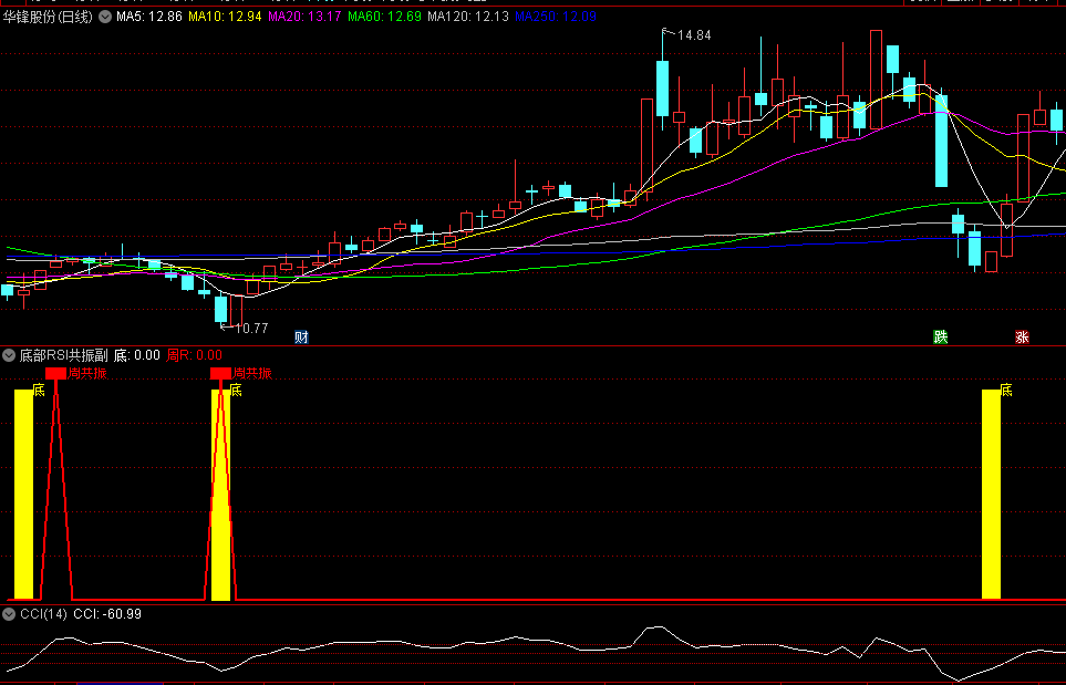 〖底部RSI共振〗副图/选股指标 共振找底 手机和电脑都适用 通达信 源码