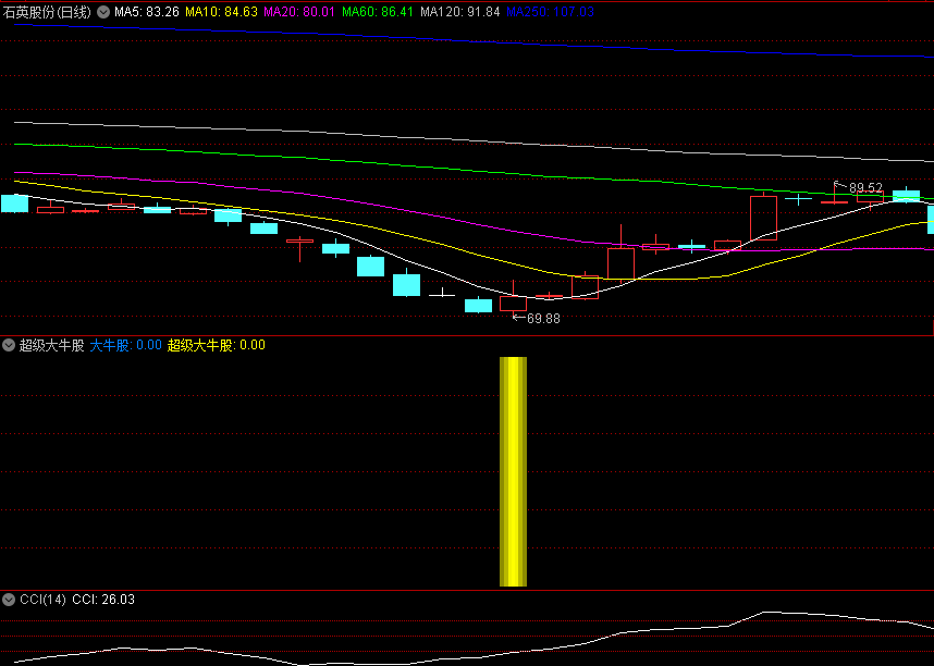 今选〖超级大牛股〗副图/选股指标 抓强势反弹的牛股 不带未来函数 通达信 源码