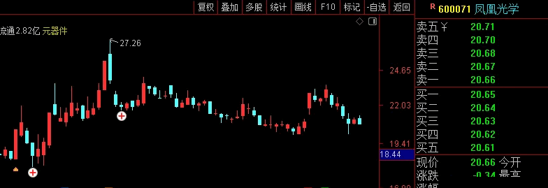 〖虎口夺食〗副图/选股指标 一种板后回调买法 高风险策略 无未来 通达信 源码