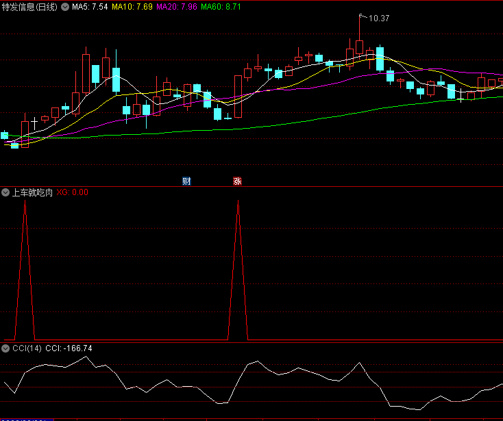 〖上车就吃肉〗副图/选股指标 尾盘2.30后进场胜率会更高 精准把握上车点 通达信 源码