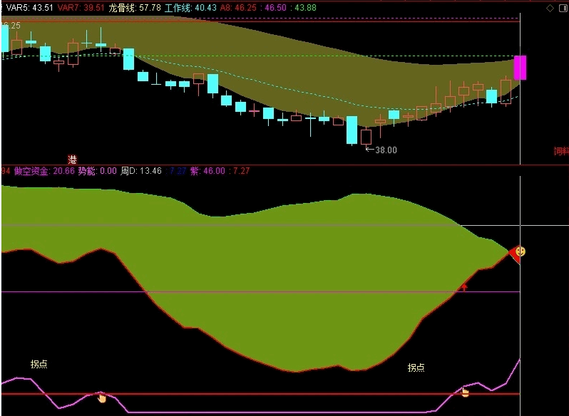 〖筹码势能〗优化版副图指标 进一步优化 更直观 堪比金钻 不加密 通达信 源码