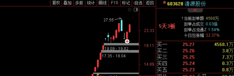 〖虎口夺食〗副图/选股指标 一种板后回调买法 高风险策略 无未来 通达信 源码