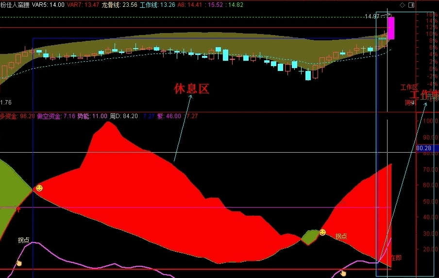 〖筹码势能〗优化版副图指标 进一步优化 更直观 堪比金钻 不加密 通达信 源码