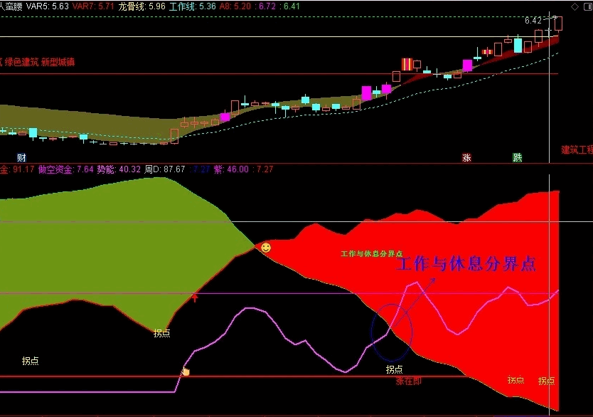〖筹码势能〗优化版副图指标 进一步优化 更直观 堪比金钻 不加密 通达信 源码