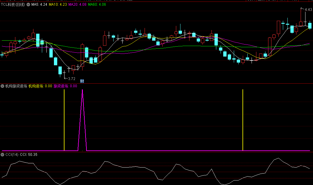 精准找底〖机构游资进场〗副图指标 观察机构/游资进场的点位 通达信 源码