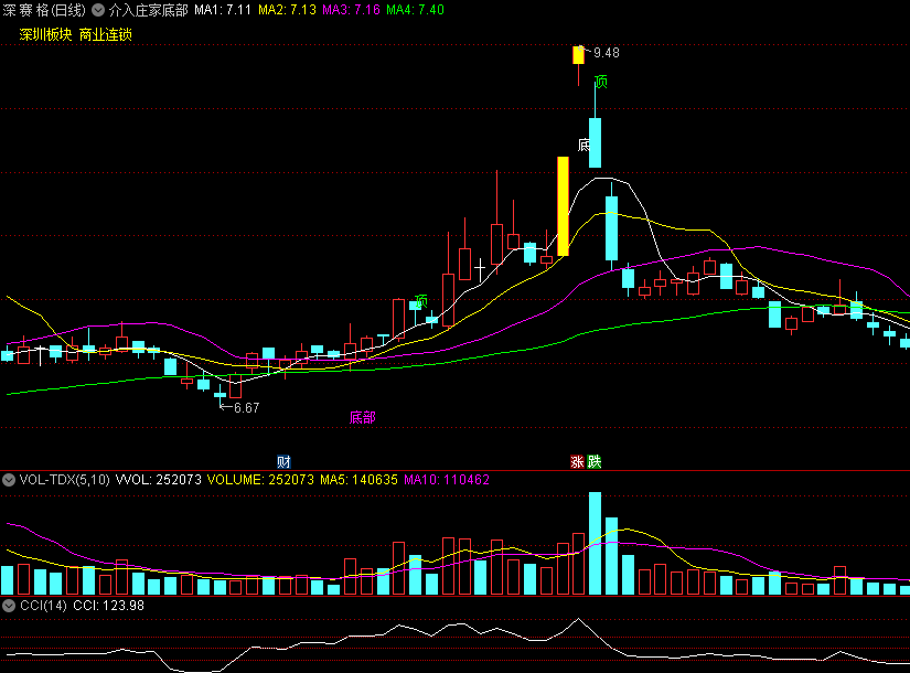 〖介入庄家底部〗主图指标 短线顶部和底部提醒 非常明确的提示 通达信 源码