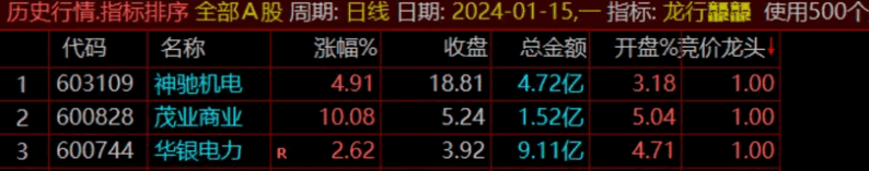 全网公测〖龙行龘龘〗副图指标 新竞价指标 925排序 涨停秘钥 少而精 完全加密 通达信 源码