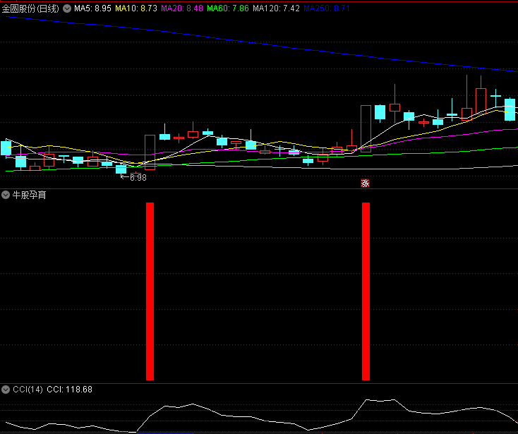 〖牛股孕育〗副图/选股指标 选股信号适中 从底潜伏 源码分享 通达信 源码