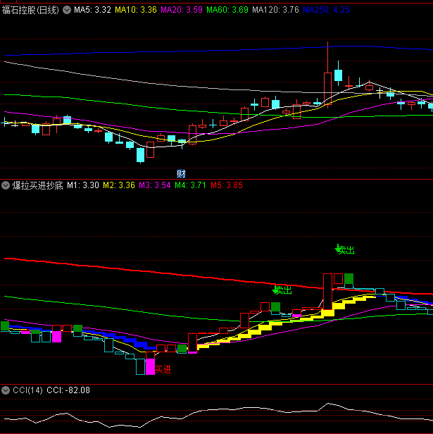 〖爆拉买进抄底〗副图指标 急速拉升中买入 南天一柱式抄底 通达信 源码