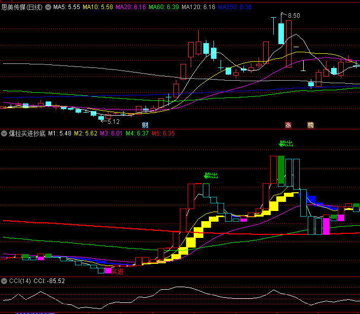 〖爆拉买进抄底〗副图指标 急速拉升中买入 南天一柱式抄底 通达信 源码