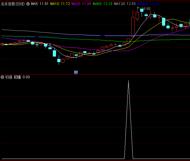 〖初强〗副图指标 找出有强势走向的个股 还需要进一步选股 通达信 源码