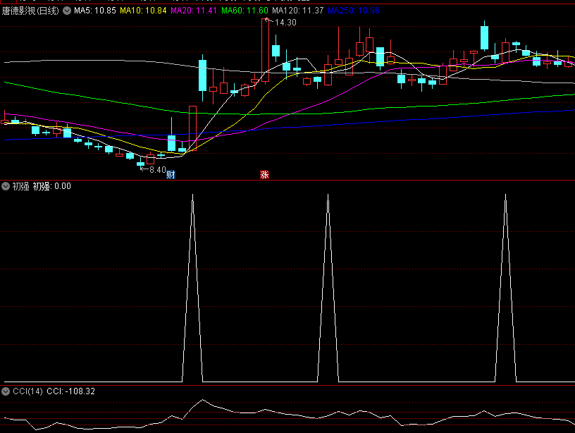 〖初强〗副图指标 找出有强势走向的个股 还需要进一步选股 通达信 源码