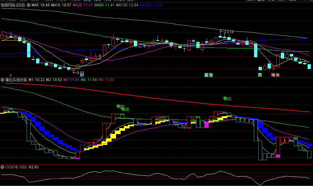 〖爆拉买进抄底〗副图指标 急速拉升中买入 南天一柱式抄底 通达信 源码