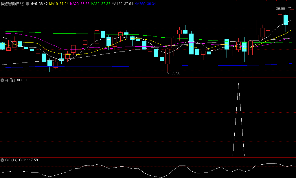 〖开门红〗副图/选股指标 近期做了测试选出信号适中 无未来函数 通达信 源码