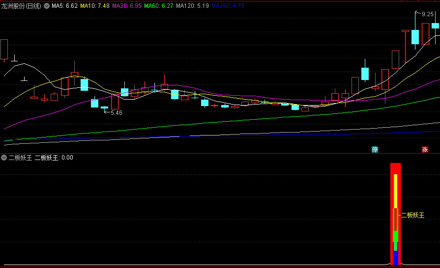 〖二板妖王〗副图/选股指标 揭秘连板的隐秘道理与高效选股策略 通达信 源码