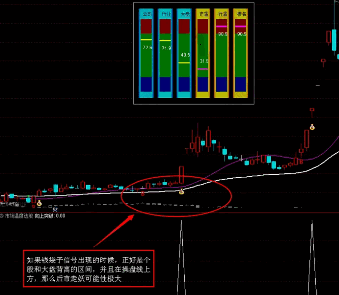 〖市场温度〗主图/副图/选股套装指标 信号全面 无加密 通达信 源码 