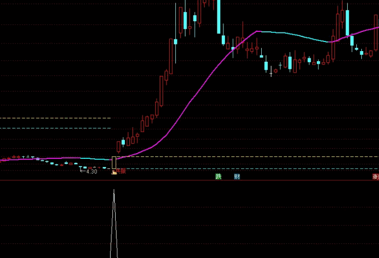 〖首板捉妖〗副图/选股指标 底部涨停板需要配合当前热点 不然一样涨停板怎么分辨谁的 通达信 源码