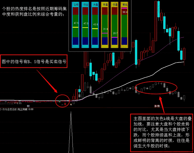 〖市场温度〗主图/副图/选股套装指标 信号全面 无加密 通达信 源码 