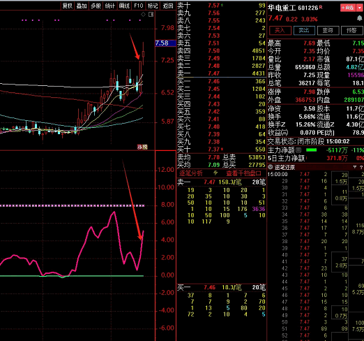 一个不错的〖主力拉升参考〗副图指标 涨停接力 做接力前做好板块风口预判 通达信 源码