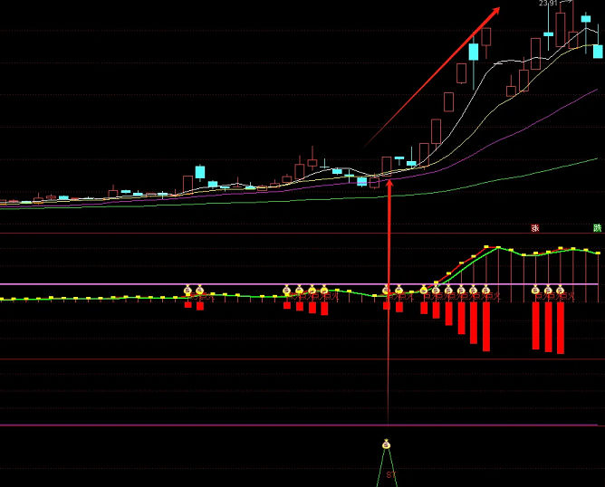【短线是银】〖点火与抢钱〗副图/选股指标 买在起爆点 多种选股方案 信号不飘 通达信 源码