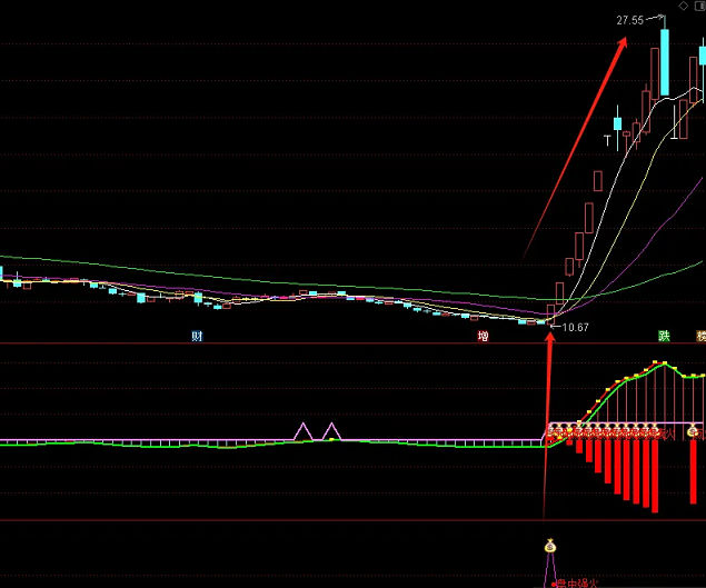 【短线是银】〖点火与抢钱〗副图/选股指标 买在起爆点 多种选股方案 信号不飘 通达信 源码