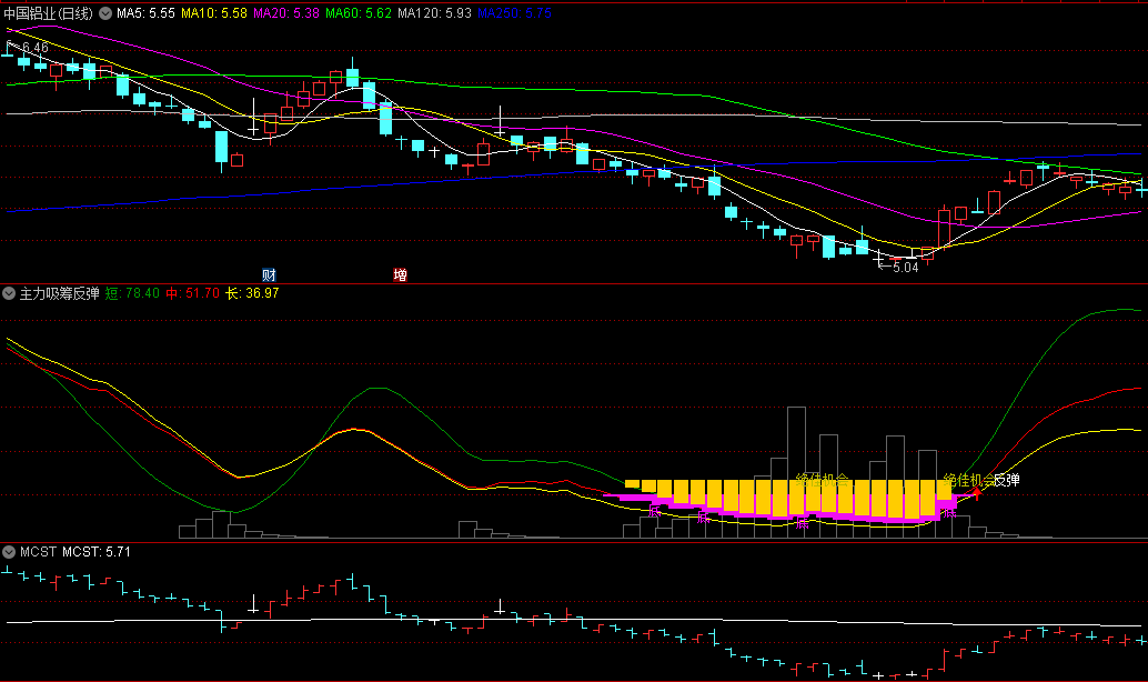 【慧眼识底】〖主力吸筹反弹〗副图/选股指标 主力底部建仓 反弹择时辅助 通达信 源码