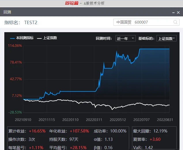 〖自用8年〗副图指标 用来判断大盘 源码分享 通达信 源码