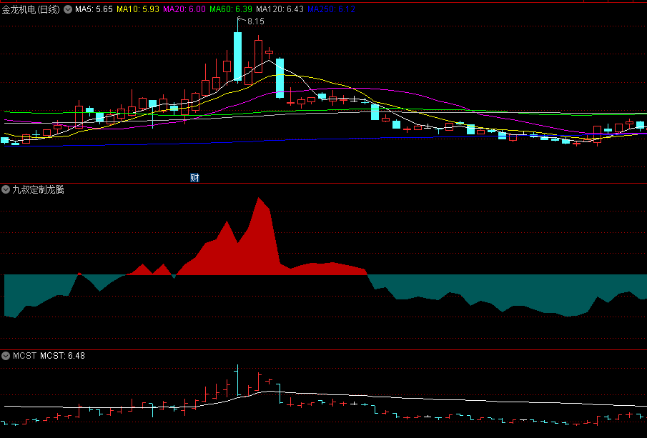 〖九叔定制龙腾〗副图指标 一目了然的量化多空趋势 已解密 通达信 源码