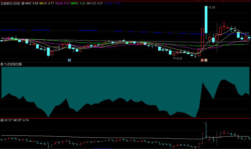 〖九叔定制龙腾〗副图指标 一目了然的量化多空趋势 已解密 通达信 源码