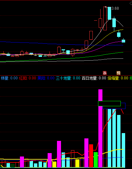 〖量能神器〗副图指标 量能一看就懂 指标说明 源码分享 通达信 源码