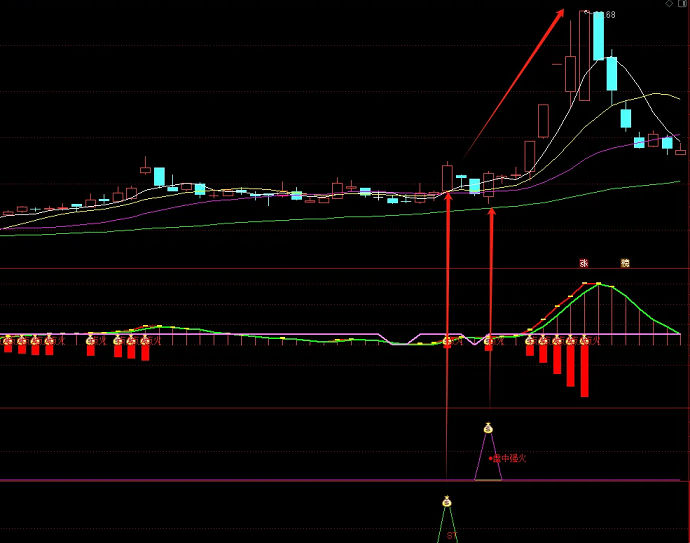 【短线是银】〖点火与抢钱〗副图/选股指标 买在起爆点 多种选股方案 信号不飘 通达信 源码