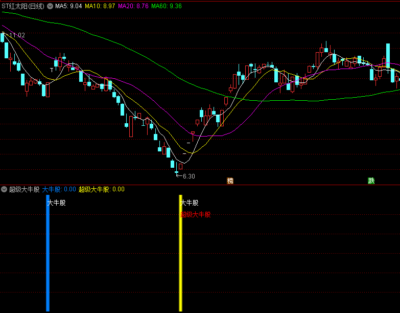 〖超级大牛股〗副图/选股指标 名副其实 真正的牛股 无密无未来 通达信 源码