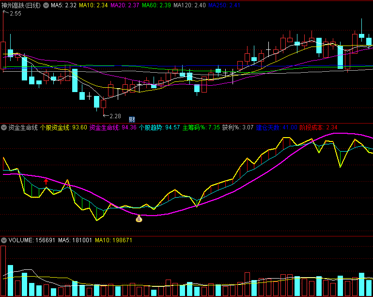 〖资金生命线〗副图指标 注意钱包提示 助你抓牛股 通达信 源码